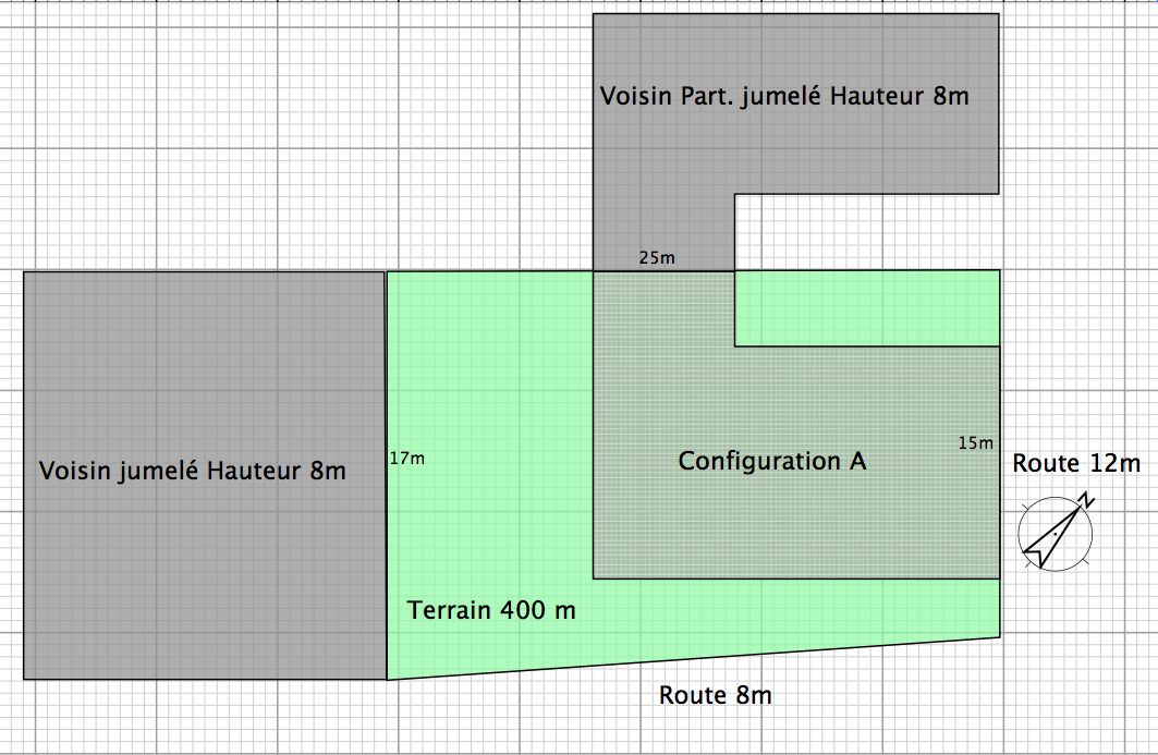 Configuration A