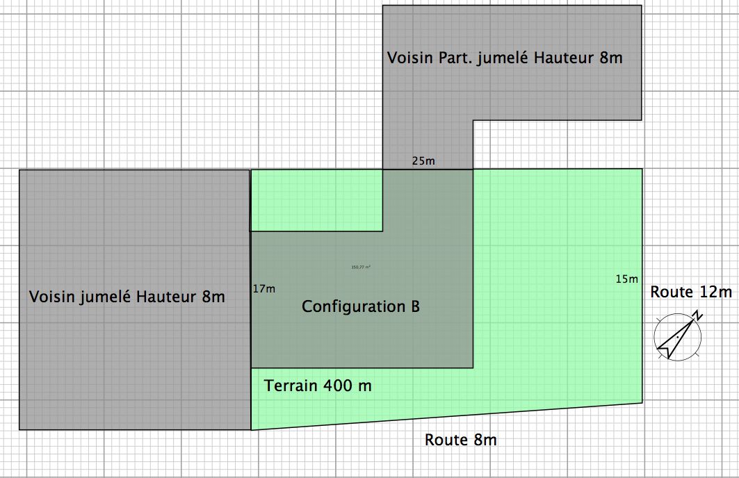 Configuration B