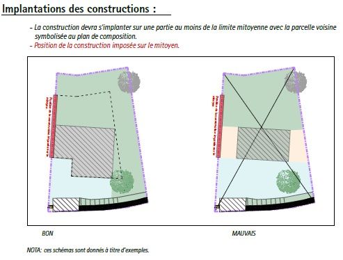 construction sur mitoyen