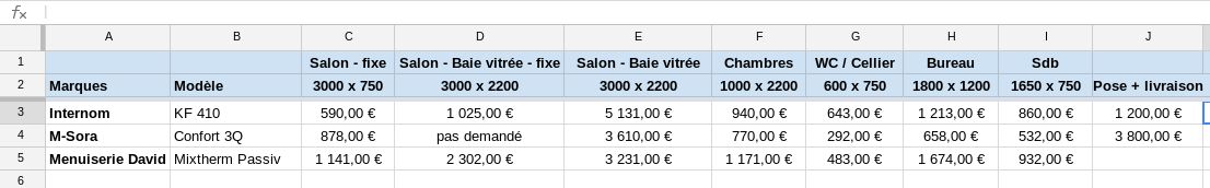 Tableau des diffrentes propositions reu  ce jour.