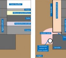 Drainage, choix 1 ou 2?