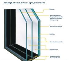 Vitrage porte entrée kompotherm