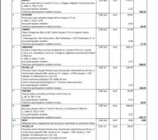 Devis cuisine arthur bonnet harmonie