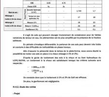 Etude préliminaire des fondations