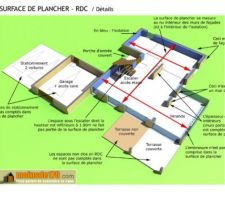 Aide au calcul des surfaces de plancher