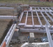 Fournitures plancher