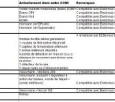 Equipements liés à la domotique