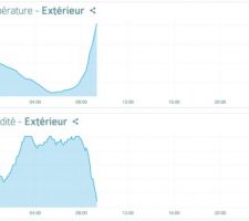 Netatmo : Mesures extérieures