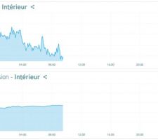 Netatmo : Mesures intérieures