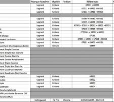 Tableau Electricité   Eclairage