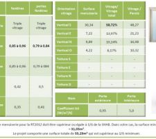 Détails des variantes de menuiseries
