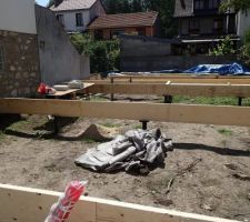 Essai de positionnement