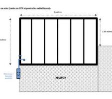 Plan gÃ©nÃ©ral