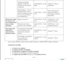 Gestion des déchets de chantier - les pratiques illégales et sanctions récapitulées par l'ADEME que tout maître d'ouvrage devrait connaître.