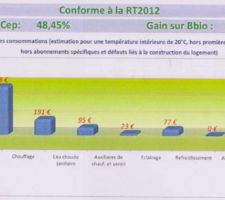 Résultat de l'Etude Thermique