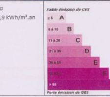 Résultat de l'Etude Thermique