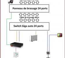 Schéma VDI potentiel si validé