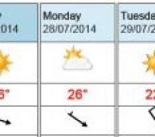 Prévisions météo du 23 juillet 2014