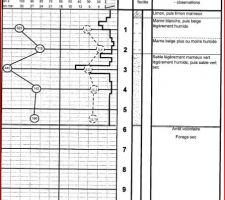 &eacute;tude sol page 5/10