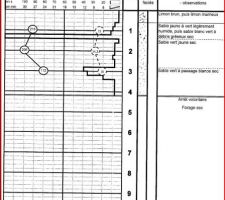&eacute;tude sol page 6/10