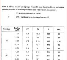 &eacute;tude sol page 7/10