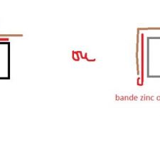 Bande de zinc comment ?