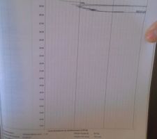 R&eacute;sultat 1er forage au p&eacute;n&eacute;trom&egrave;tre