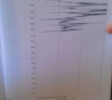 R&eacute;sultat 2&egrave;me forage au p&eacute;n&eacute;trom&egrave;tre.