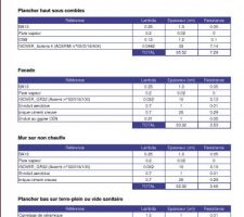 étude thermique pour attestation necessaire au depot du permis de construire