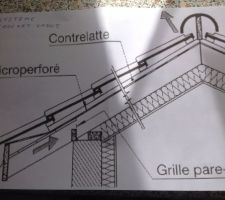 EnvoyÃ© par mon couvreur, je vois le voile qui va a l Ã©gout , diffÃ©rent de chez moi