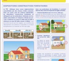 suite aléa argile