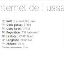Couverture ADSL