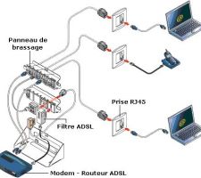 Box et VDI