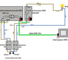 Liaison électrique KNX