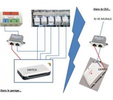 3ème proposition pour mon réseau éthernet