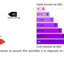 Nouvelle tude thermique