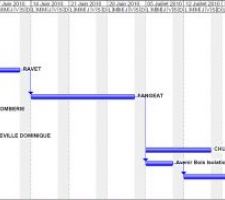Planning