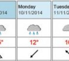 Météo au 05 novembre 2014