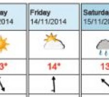 Météo au 09 novembre 2014