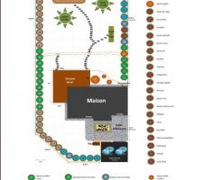 Plan de notre jardin au 10/11/2014