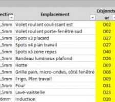 Liste des circuits