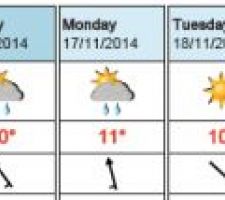 Météo au 12 novembre 2014