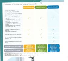 Contrat SAVELIS