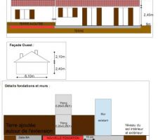 Id&eacute;e fondation (v4)