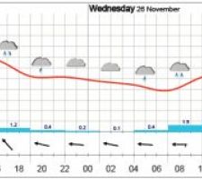 Météo des 25 et 26 novembre 2014