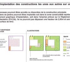 Règlement du lotissement avec article sur la limite séparative