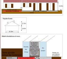 Avis pour fondation extension (v5)