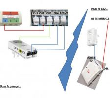 Schéma de montage CPL avec fonction switch