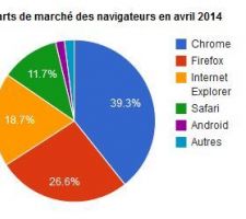 Navigateurs