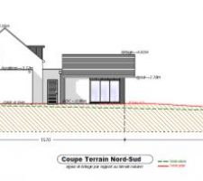 Implantation au sol (coupe terrain)